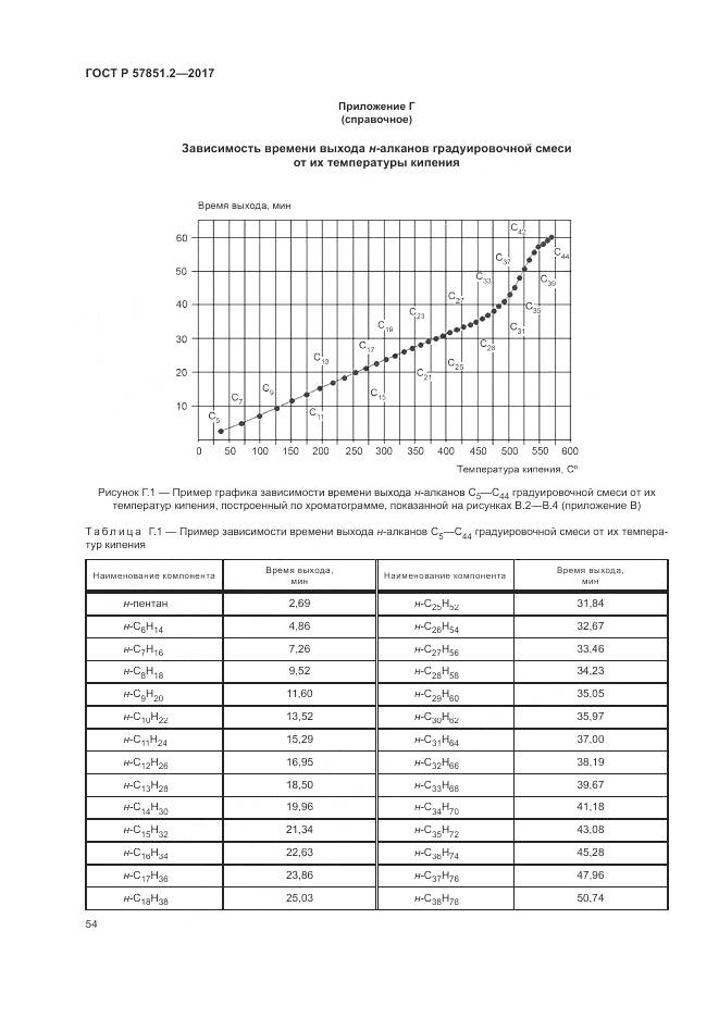 ГОСТ Р  57851.2-2017, страница 58