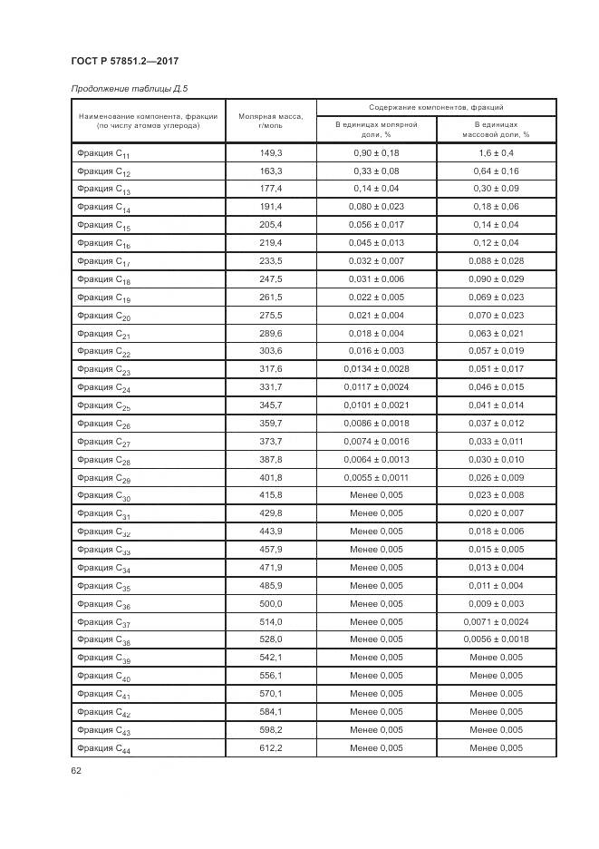 ГОСТ Р  57851.2-2017, страница 66