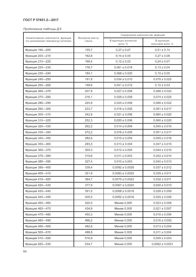 ГОСТ Р  57851.2-2017, страница 68
