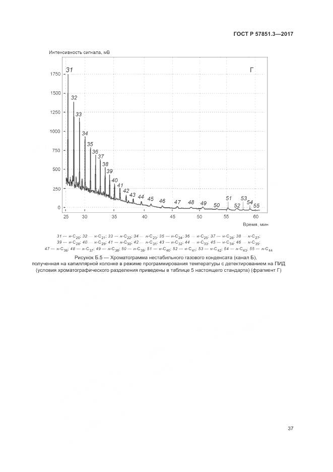 ГОСТ Р  57851.3-2017, страница 41