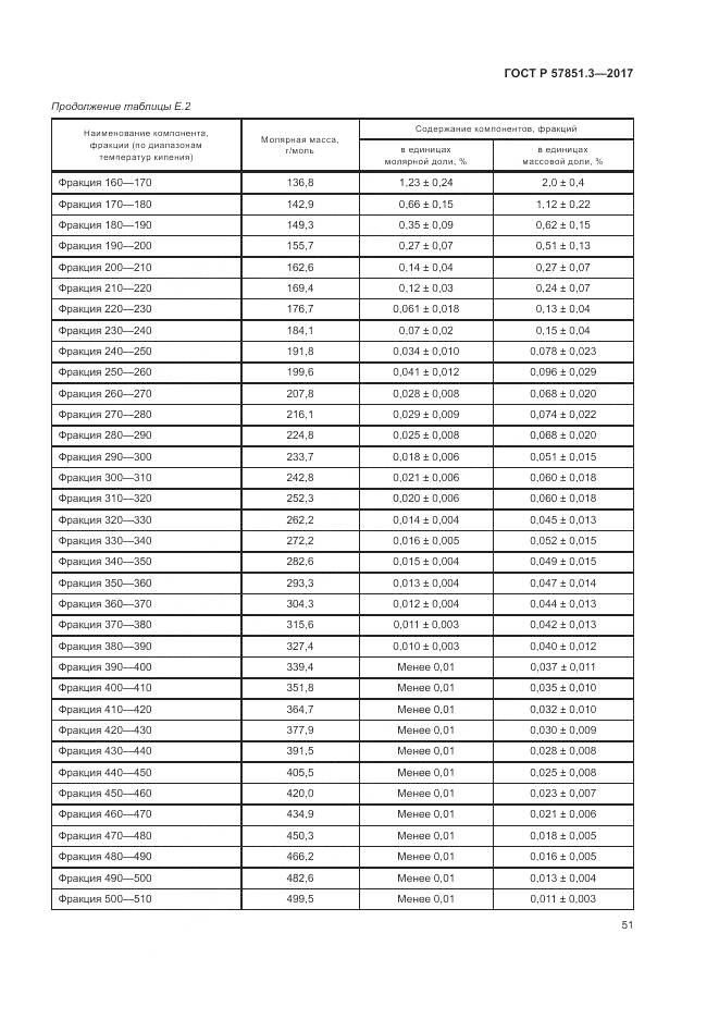 ГОСТ Р  57851.3-2017, страница 55