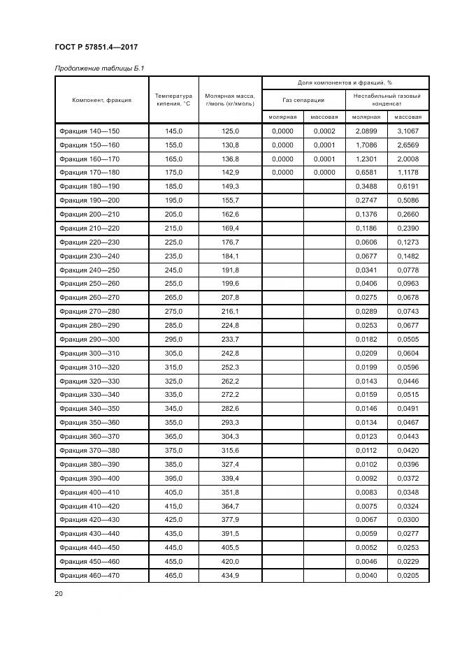 ГОСТ Р  57851.4-2017, страница 24
