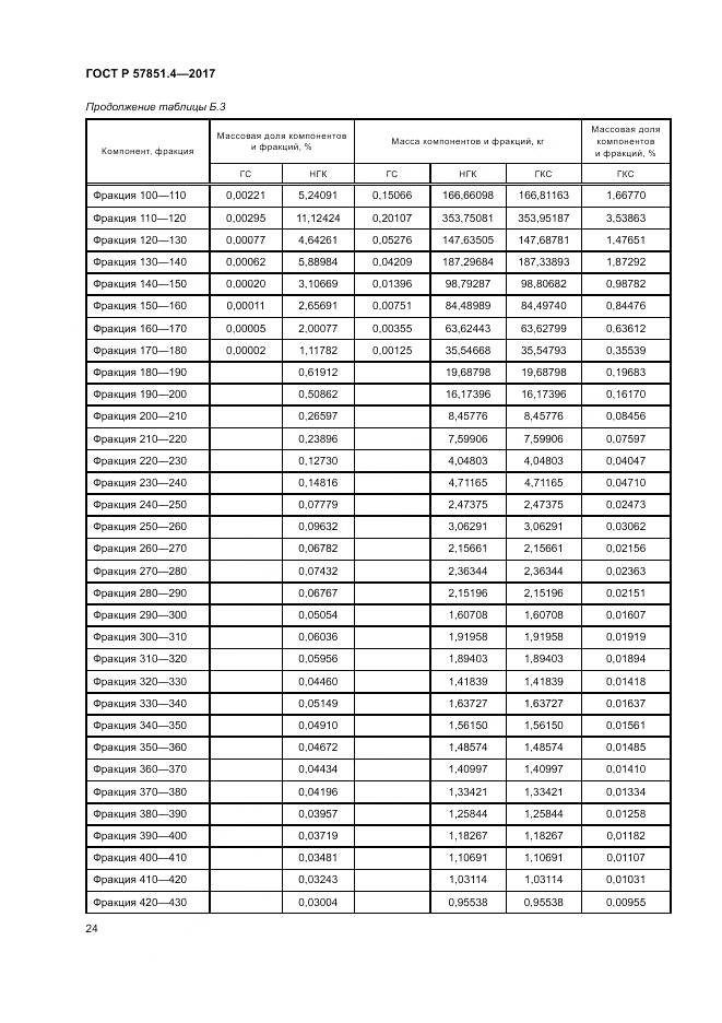 ГОСТ Р  57851.4-2017, страница 28