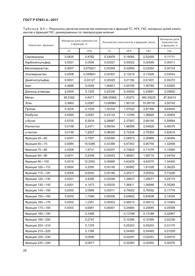 ГОСТ Р  57851.4-2017, страница 32