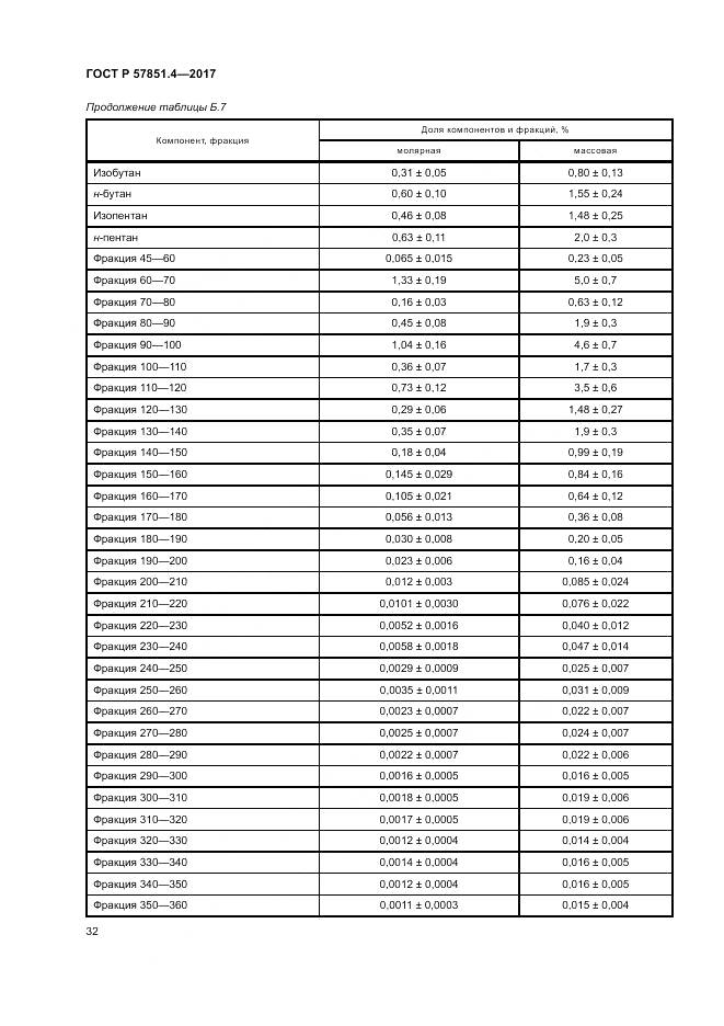 ГОСТ Р  57851.4-2017, страница 36