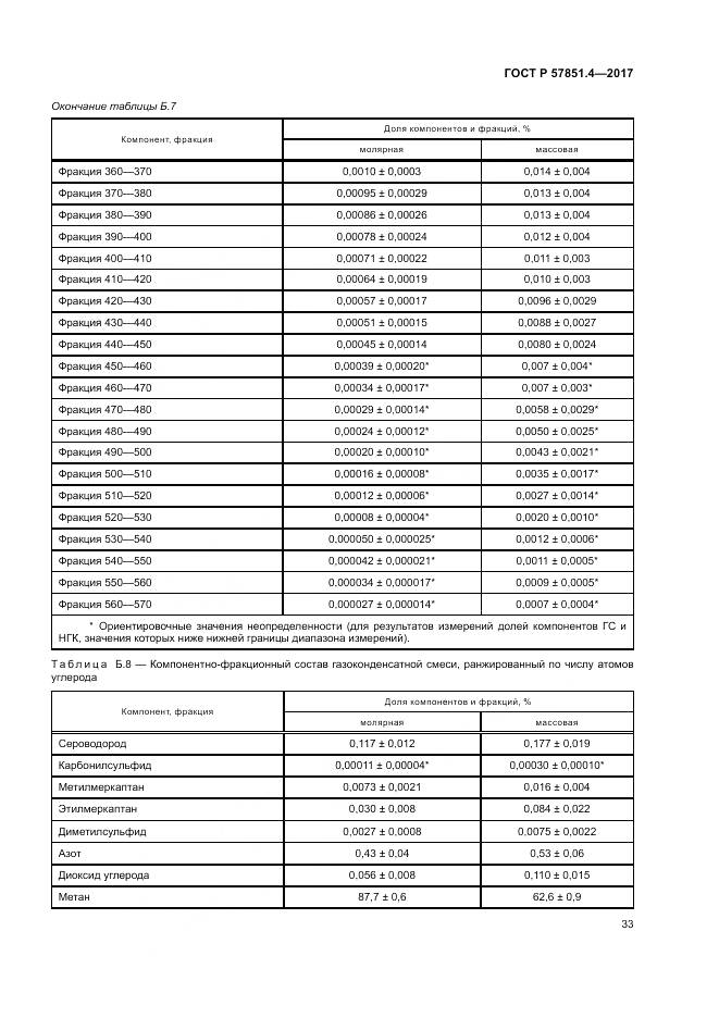 ГОСТ Р  57851.4-2017, страница 37
