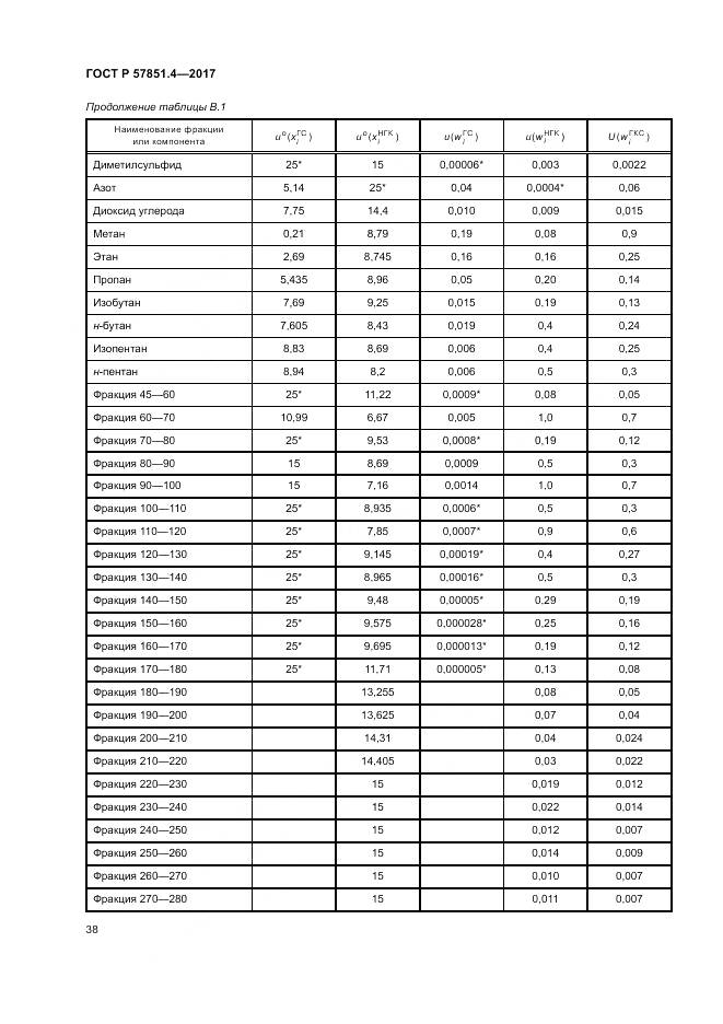 ГОСТ Р  57851.4-2017, страница 42