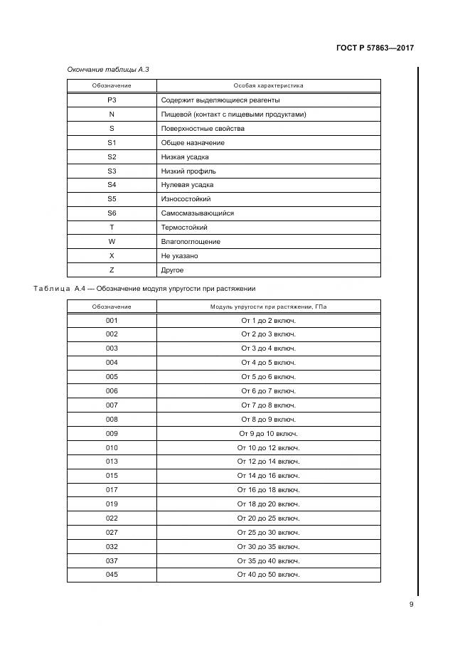ГОСТ Р  57863-2017, страница 13