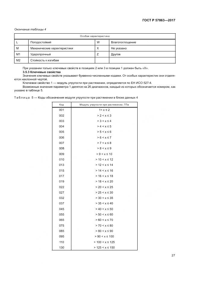 ГОСТ Р  57863-2017, страница 31
