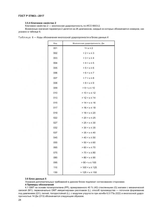 ГОСТ Р  57863-2017, страница 32