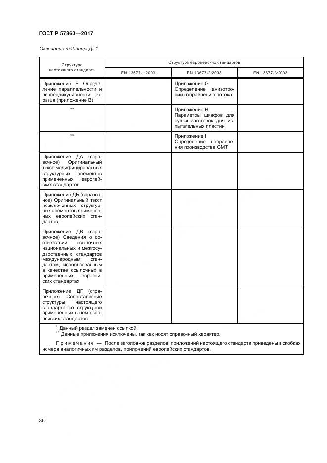 ГОСТ Р  57863-2017, страница 40