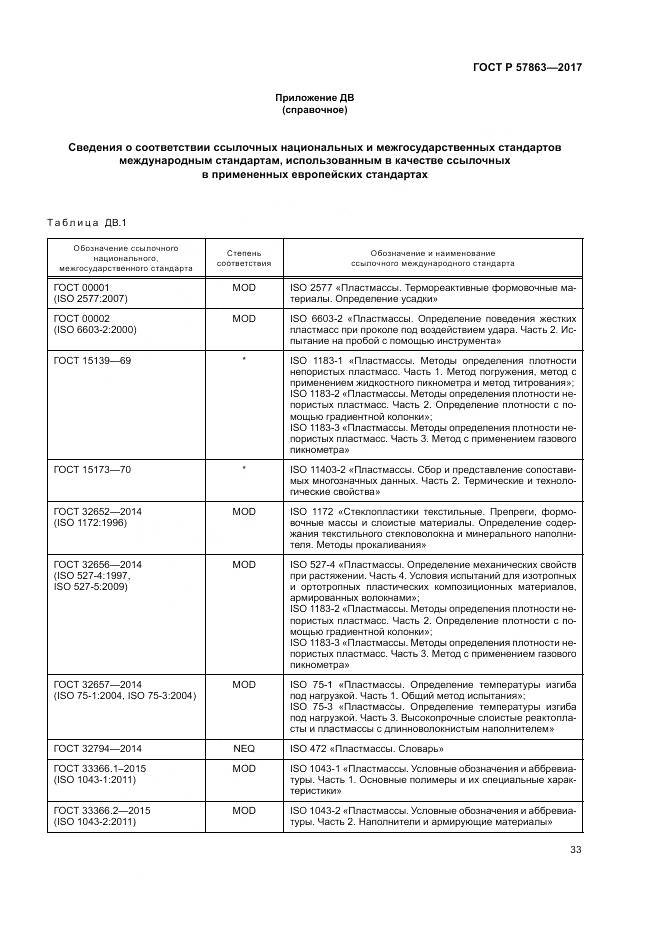 ГОСТ Р 57863-2017, страница 37