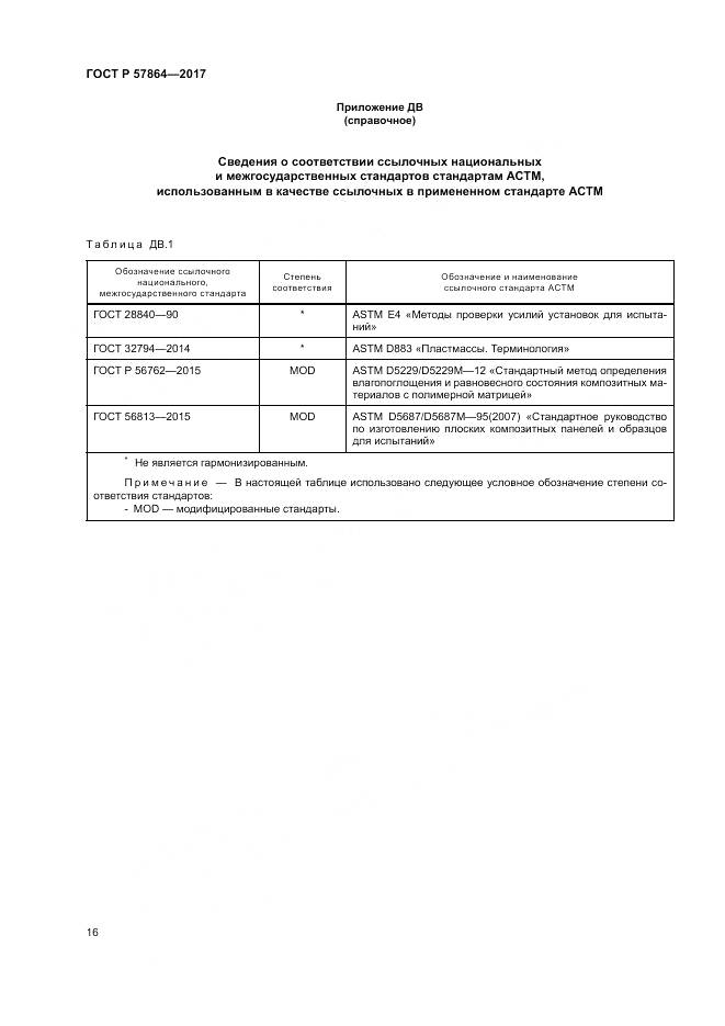 ГОСТ Р  57864-2017, страница 20