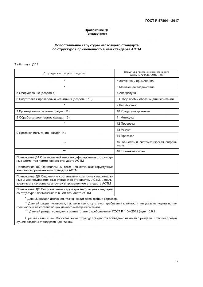 ГОСТ Р  57864-2017, страница 21