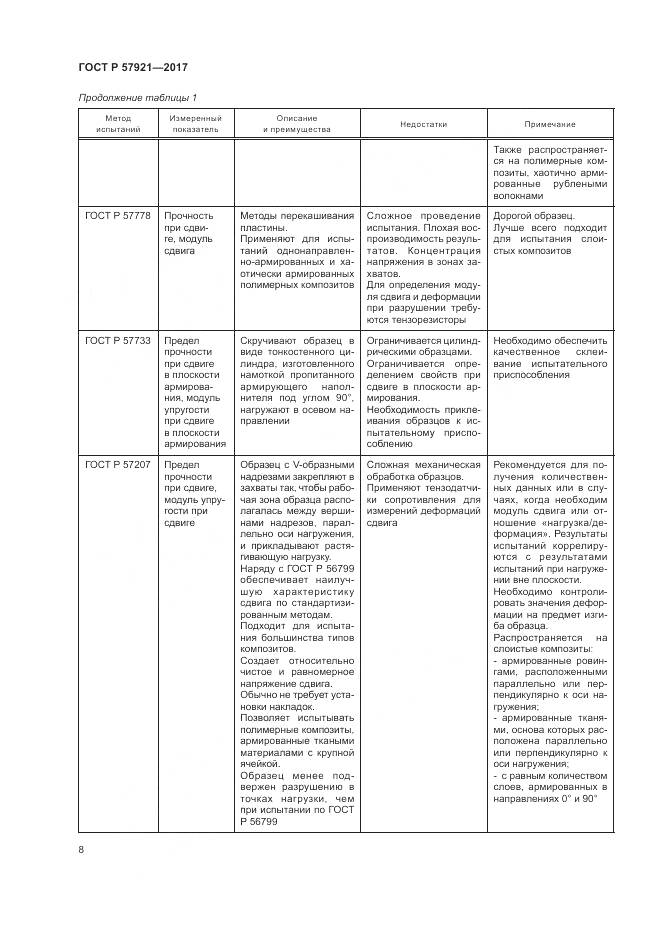 ГОСТ Р  57921-2017, страница 12