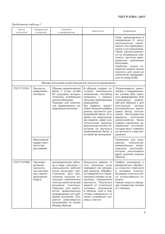 ГОСТ Р  57921-2017, страница 13