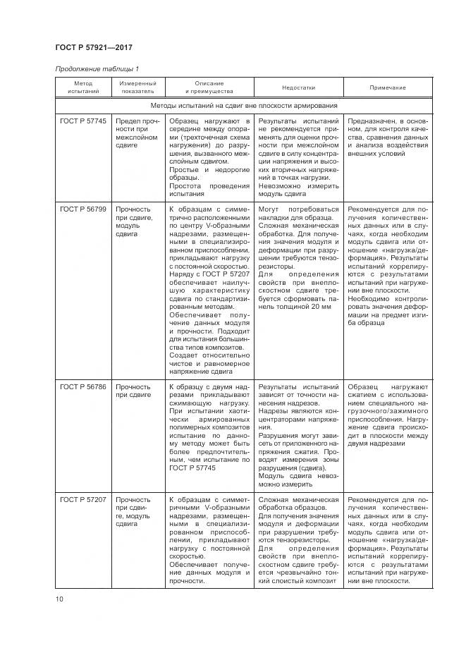 ГОСТ Р  57921-2017, страница 14