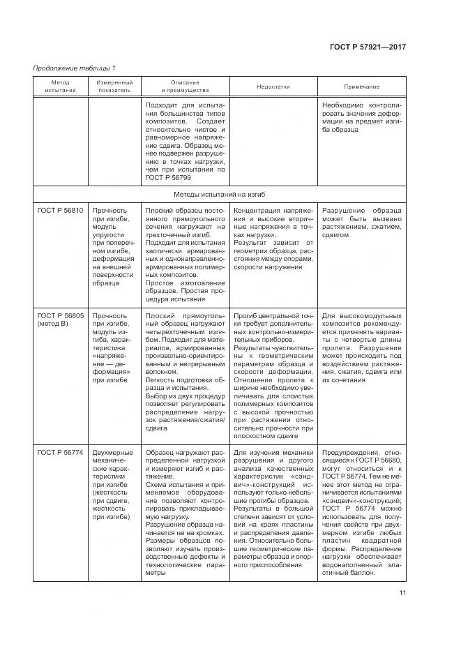 ГОСТ Р  57921-2017, страница 15