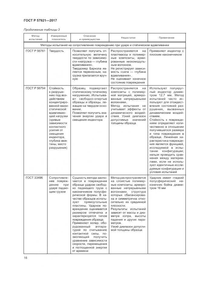 ГОСТ Р  57921-2017, страница 20