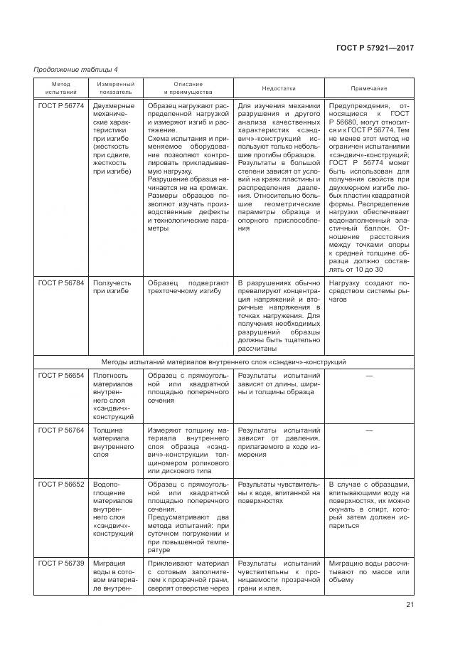 ГОСТ Р 57921-2017, страница 25