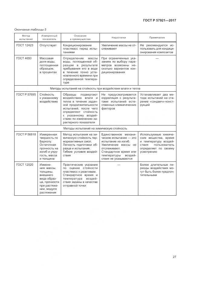 ГОСТ Р 57921-2017, страница 31