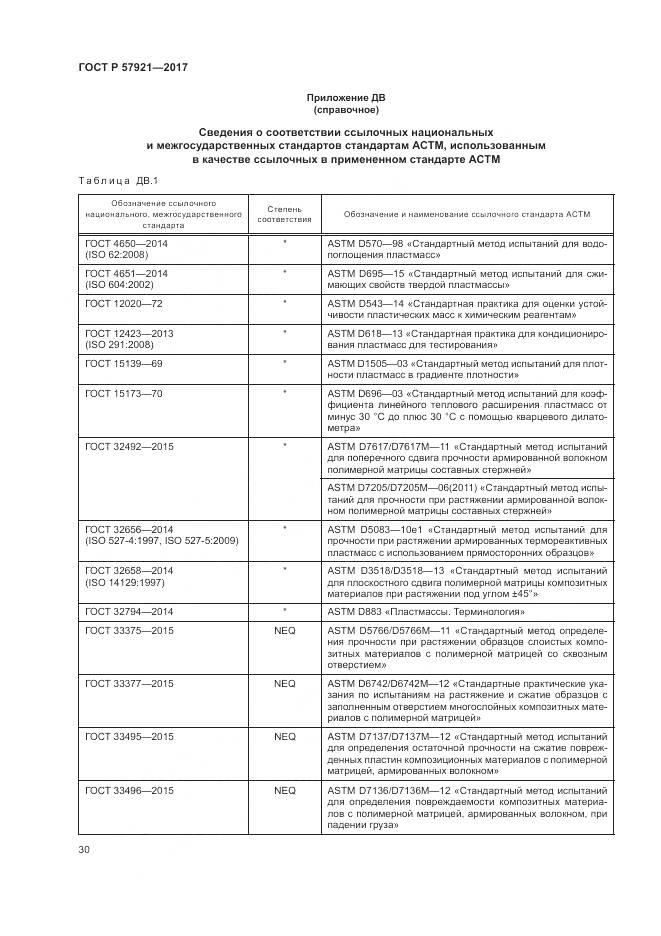 ГОСТ Р 57921-2017, страница 34