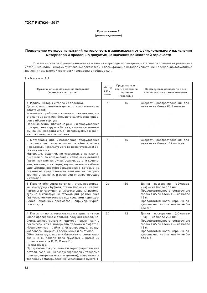 ГОСТ Р  57924-2017, страница 16