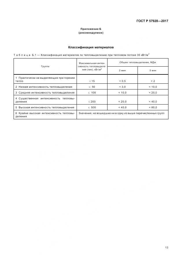 ГОСТ Р  57928-2017, страница 17