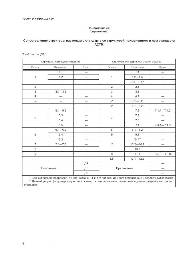 ГОСТ Р  57931-2017, страница 12