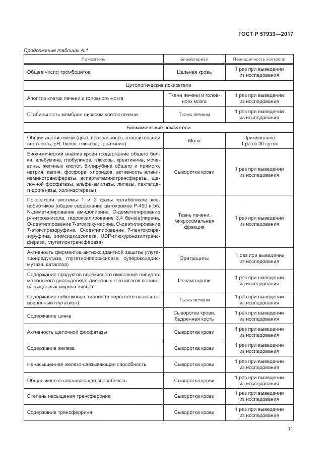 ГОСТ Р  57933-2017, страница 13