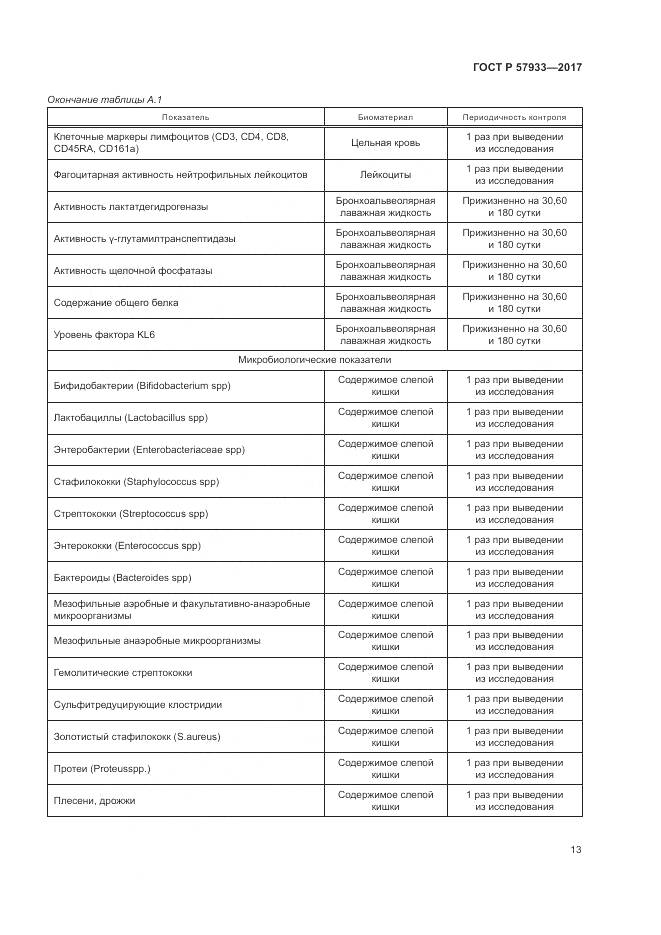 ГОСТ Р  57933-2017, страница 15
