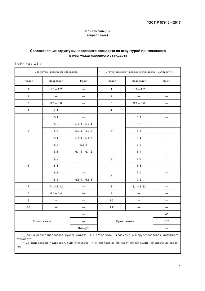 ГОСТ Р  57943-2017, страница 15