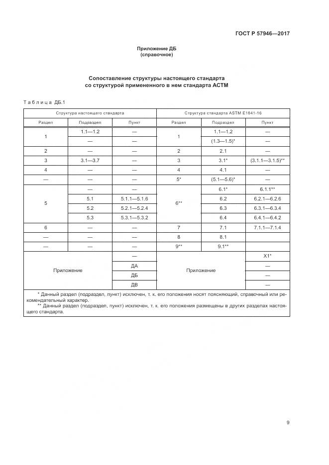 ГОСТ Р  57946-2017, страница 13