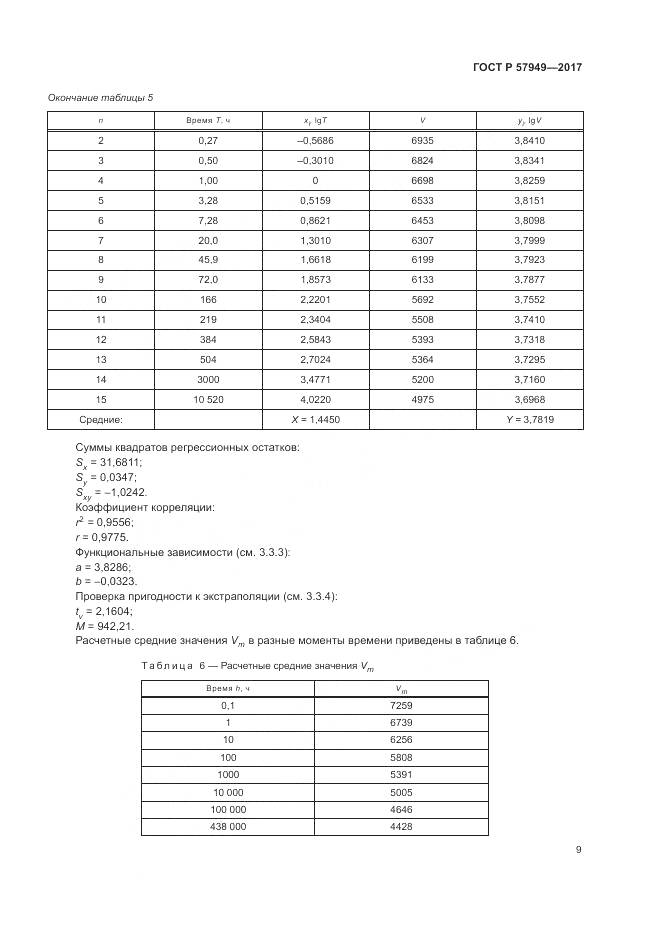 ГОСТ Р  57949-2017, страница 13