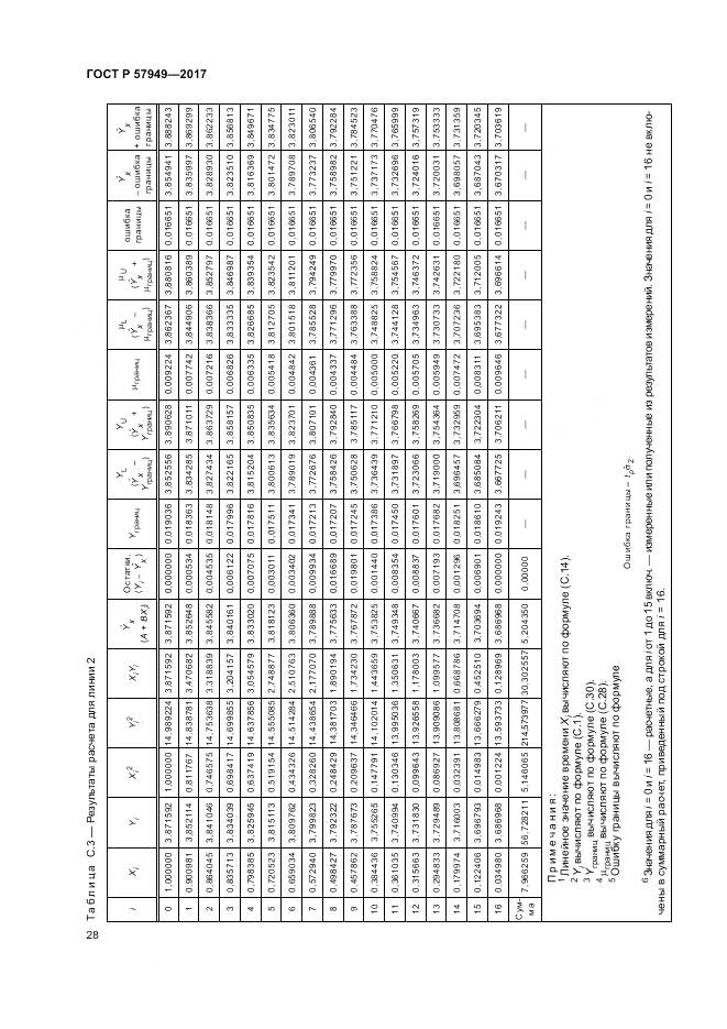 ГОСТ Р  57949-2017, страница 32