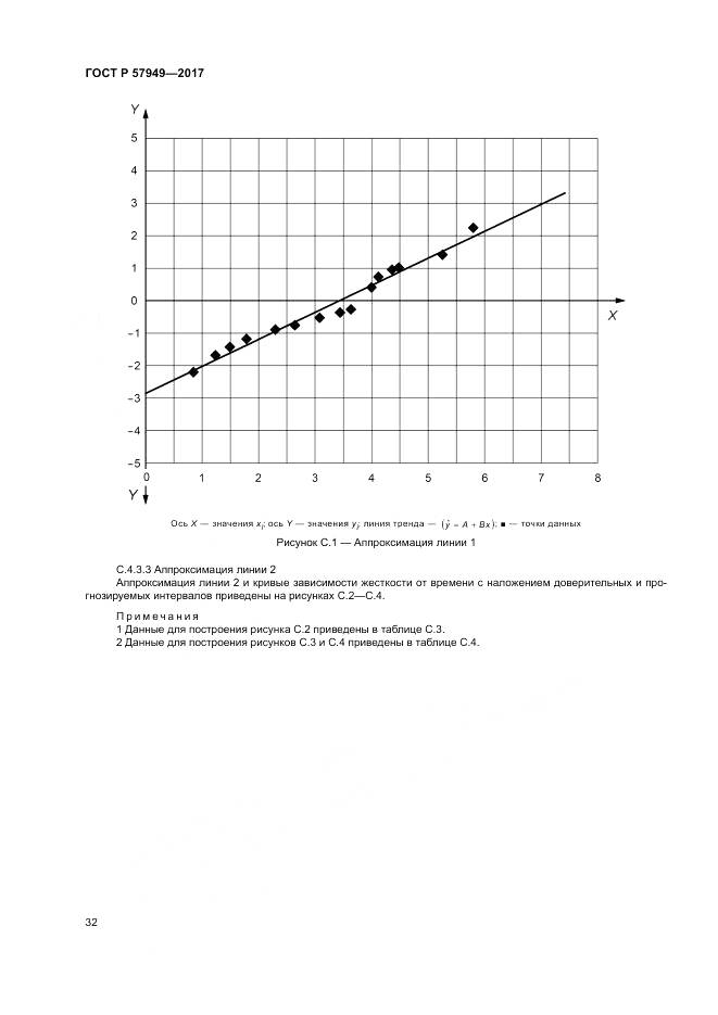 ГОСТ Р  57949-2017, страница 36