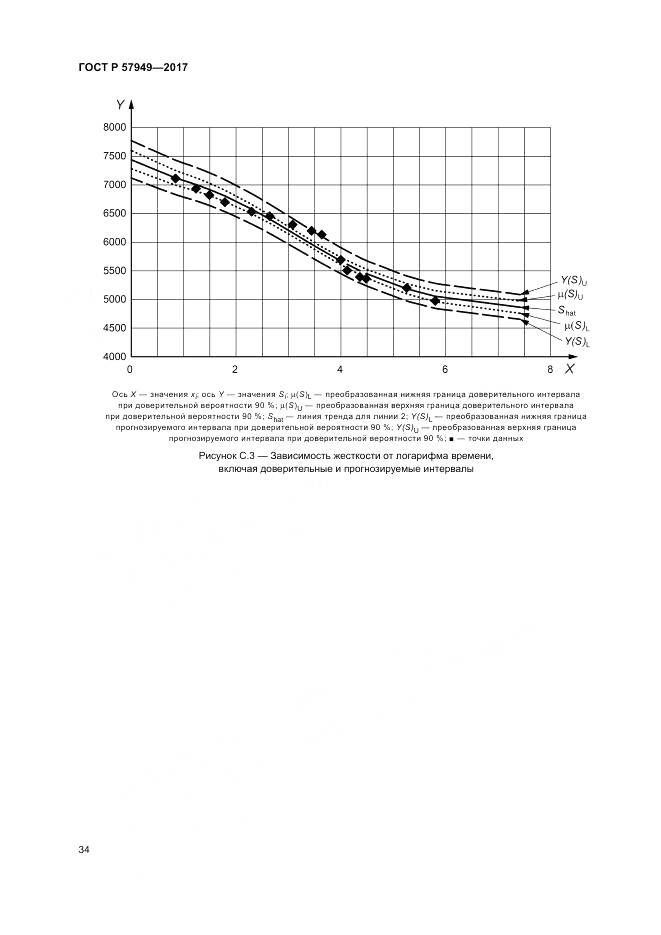ГОСТ Р  57949-2017, страница 38