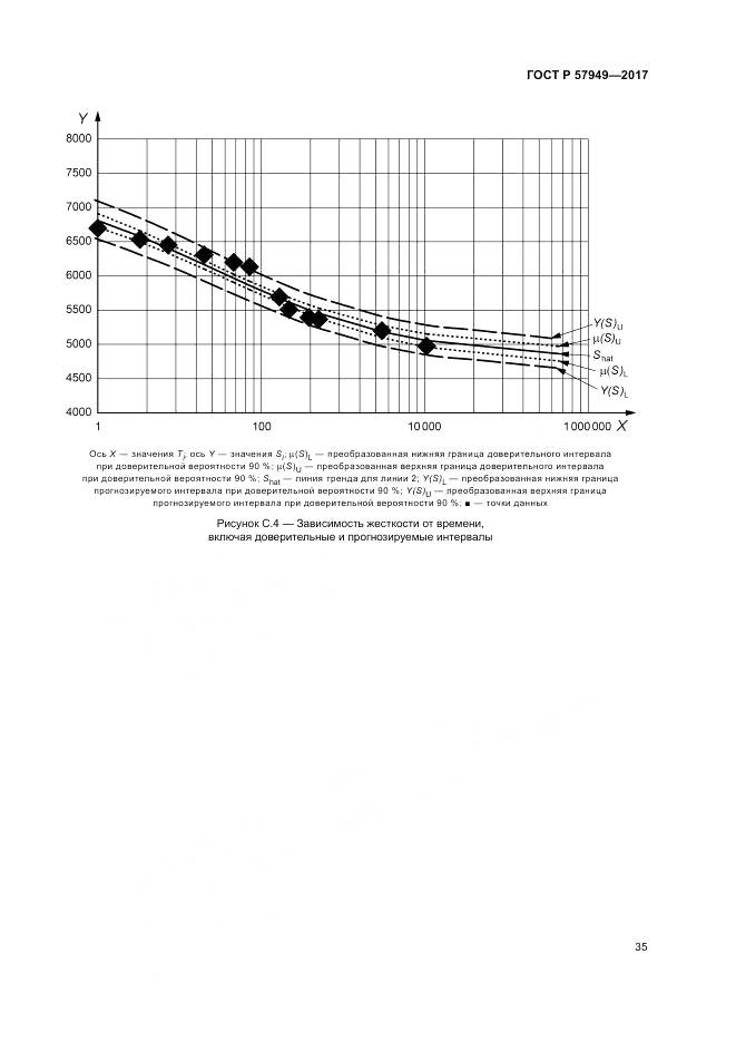 ГОСТ Р  57949-2017, страница 39