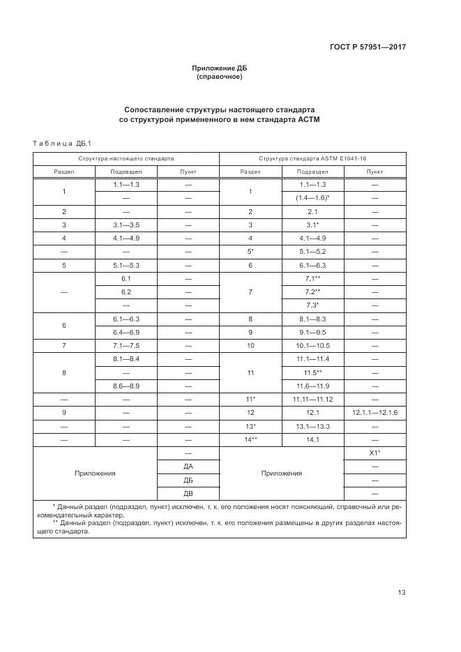 ГОСТ Р  57951-2017, страница 17