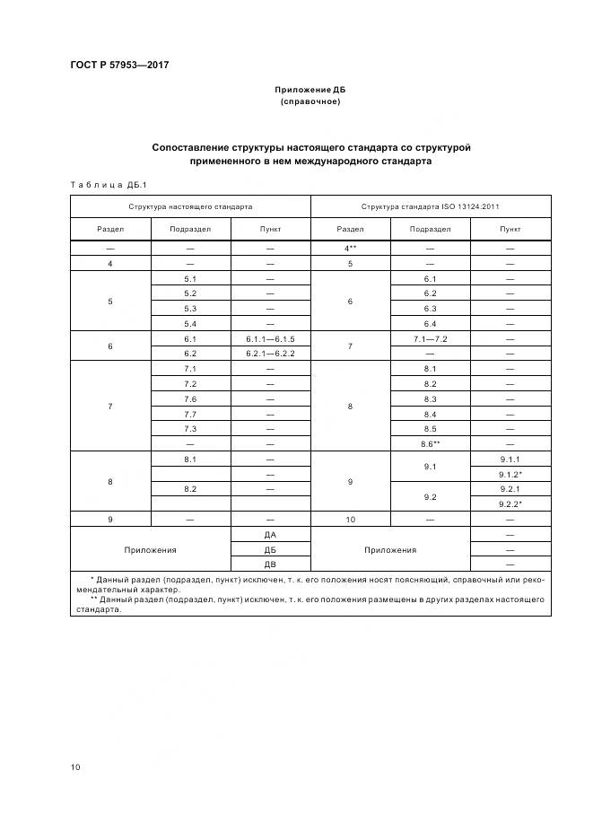 ГОСТ Р  57953-2017, страница 14