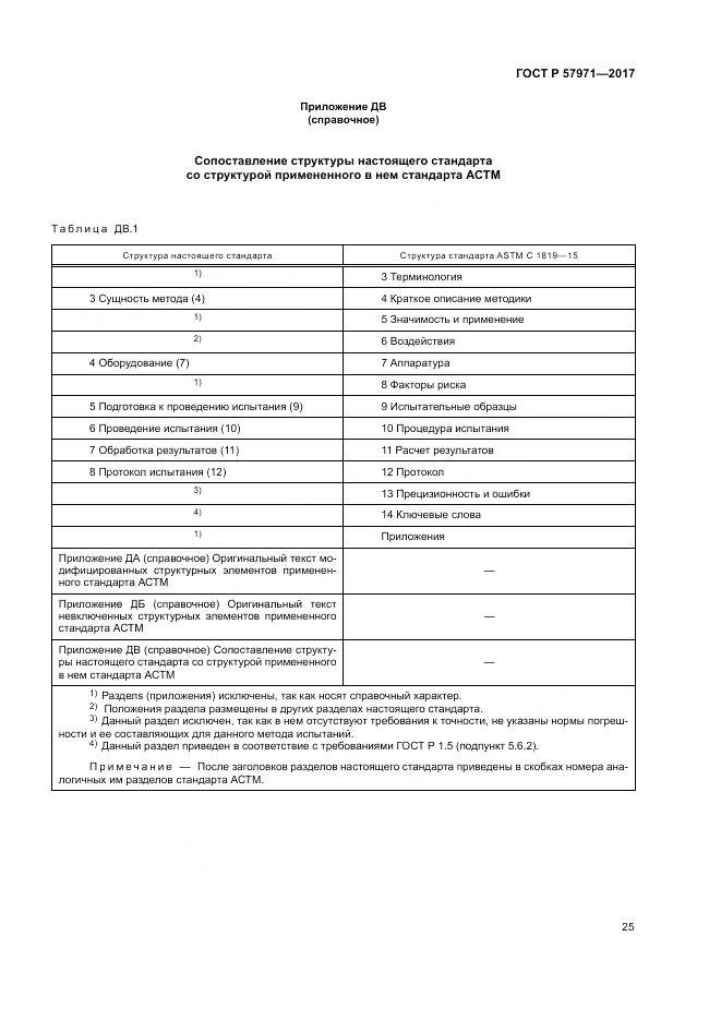 ГОСТ Р 57971-2017, страница 29