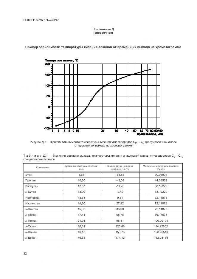 ГОСТ Р  57975.1-2017, страница 36