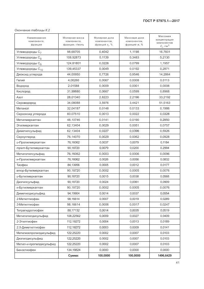 ГОСТ Р  57975.1-2017, страница 45