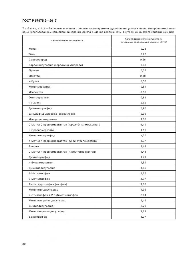 ГОСТ Р  57975.2-2017, страница 24