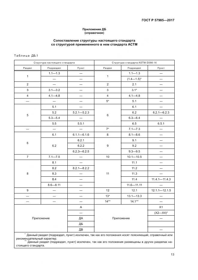 ГОСТ Р  57985-2017, страница 17