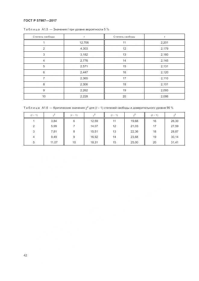 ГОСТ Р 57987-2017, страница 46