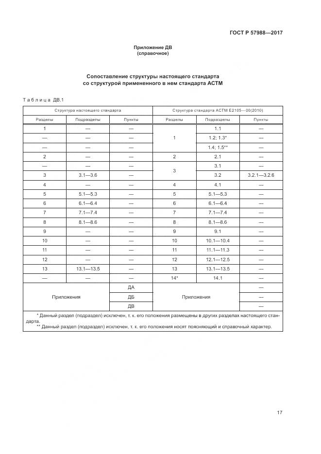 ГОСТ Р  57988-2017, страница 21
