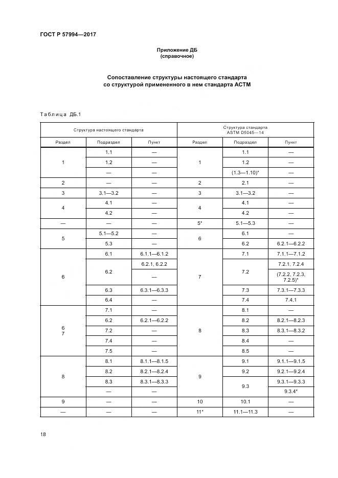 ГОСТ Р  57994-2017, страница 22