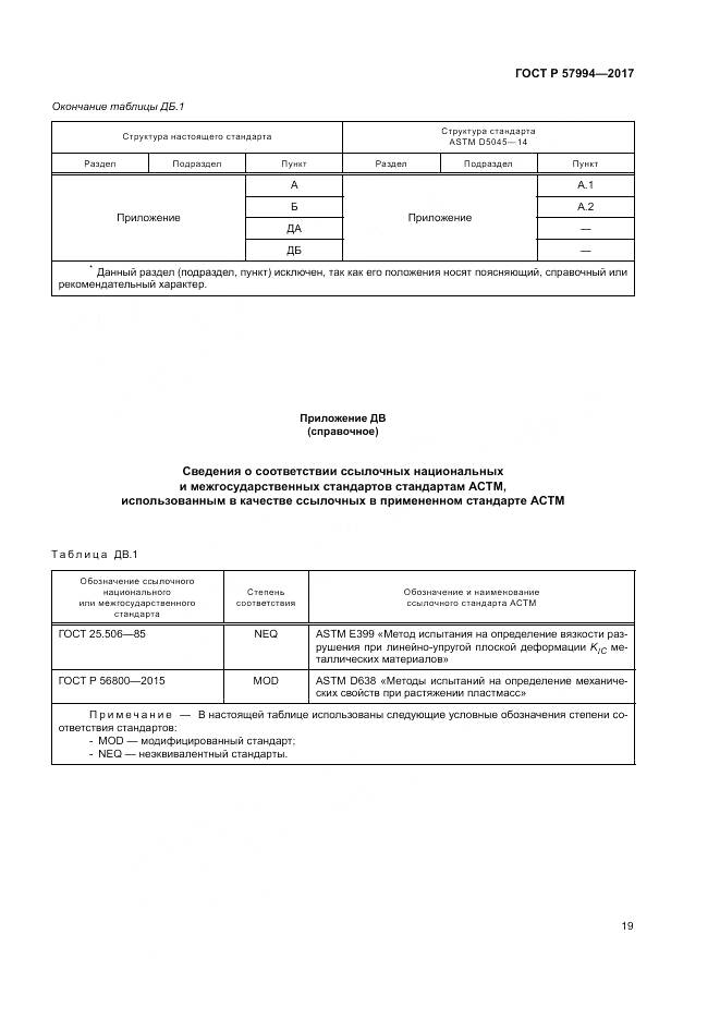ГОСТ Р  57994-2017, страница 23