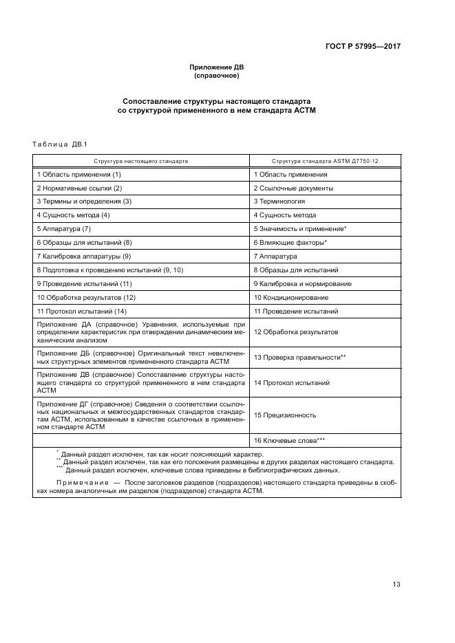 ГОСТ Р  57995-2017, страница 17